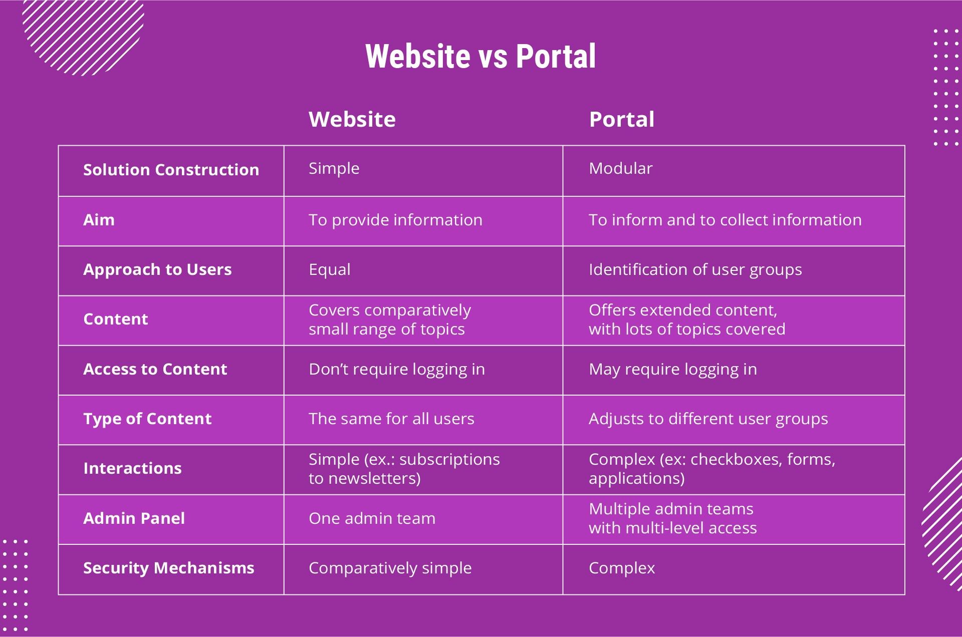 distinction-among-site-and-web-portal-fxhub